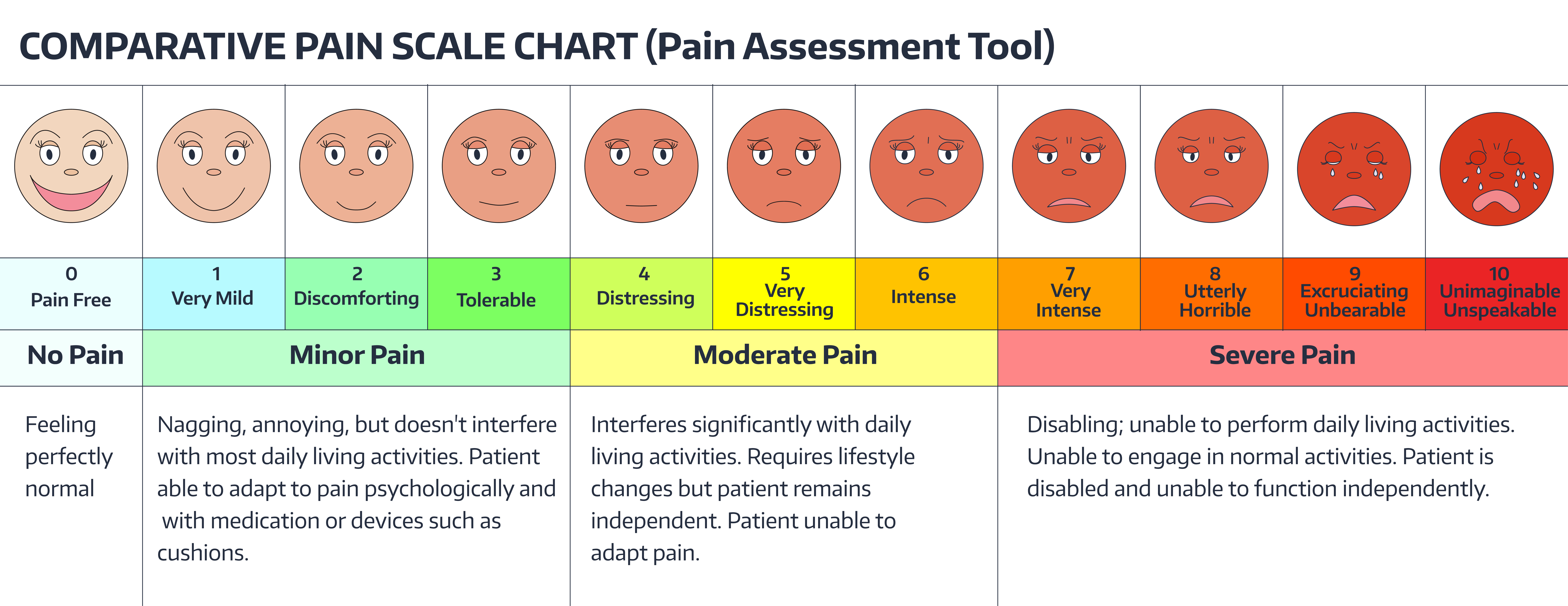 pain-scale-printable